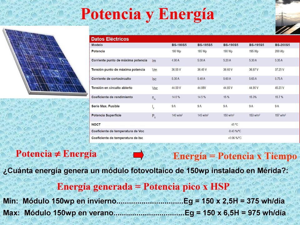 : Energía generada = Potencia pico x HSP Min: Módulo 150wp en invierno.