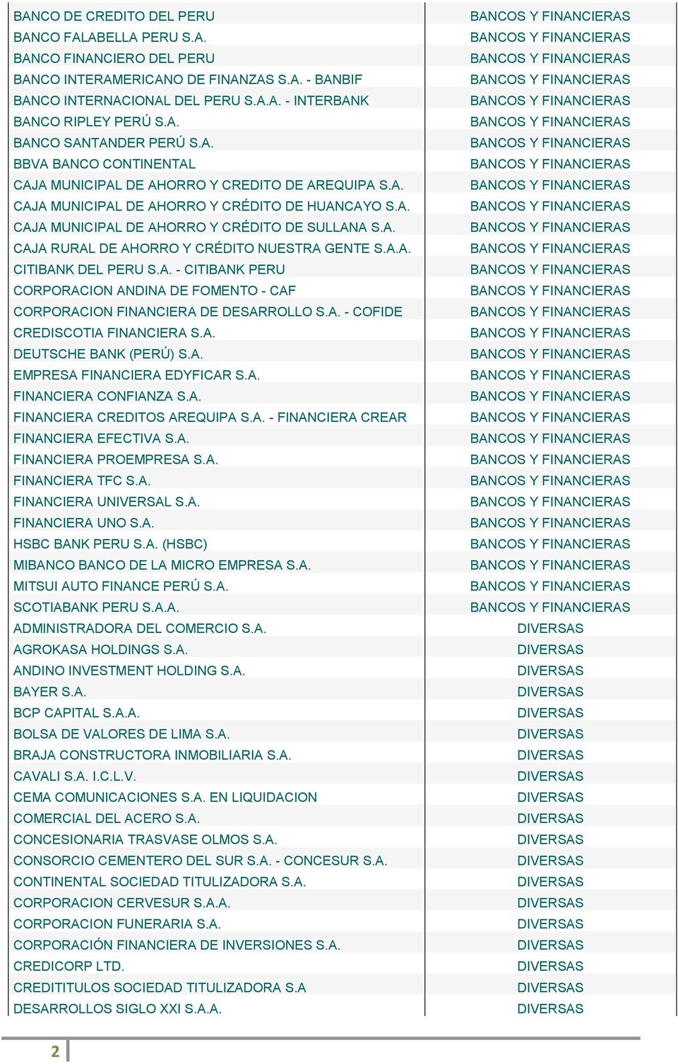 A.A. CITIBANK DEL PERU S.A. - CITIBANK PERU CORPORACION ANDINA DE FOMENTO - CAF CORPORACION FINANCIERA DE DESARROLLO S.A. - COFIDE CREDISCOTIA FINANCIERA S.A. DEUTSCHE BANK (PERÚ) S.A. EMPRESA FINANCIERA EDYFICAR S.