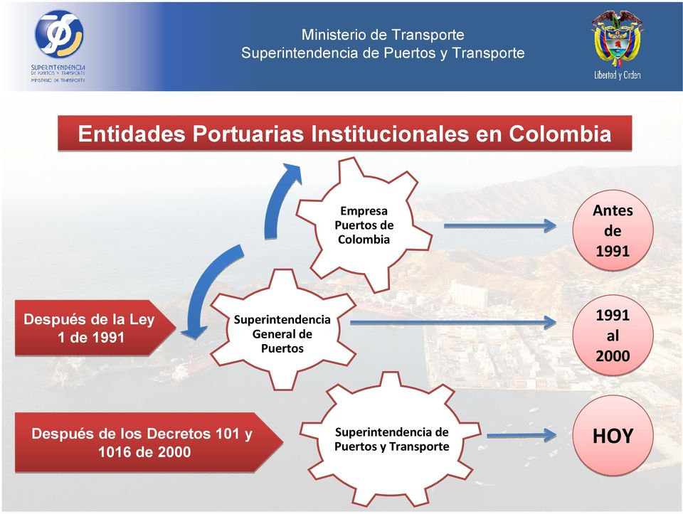 Superintendencia General de Puertos 1991 al 2000 Después de los