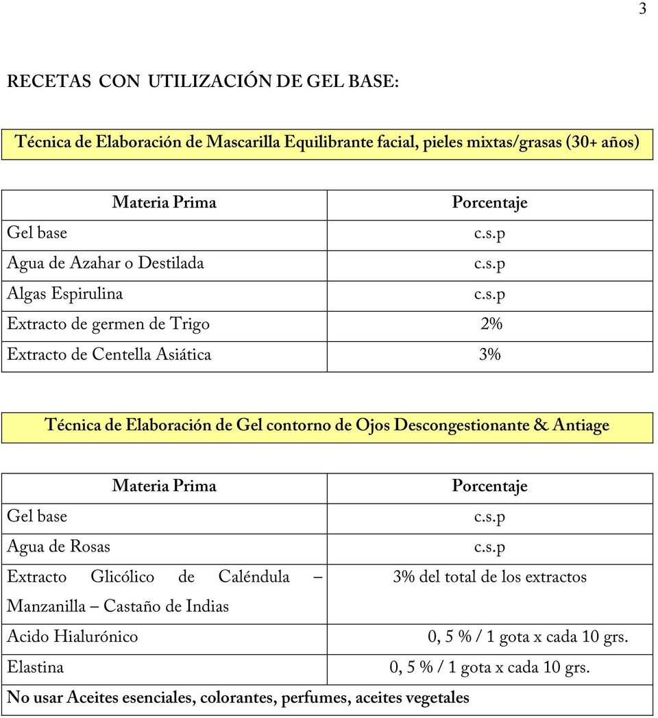 Descongestionante & Antiage Agua de Rosas Extracto Glicólico de Caléndula 3% del total de los extractos Manzanilla Castaño de Indias Acido