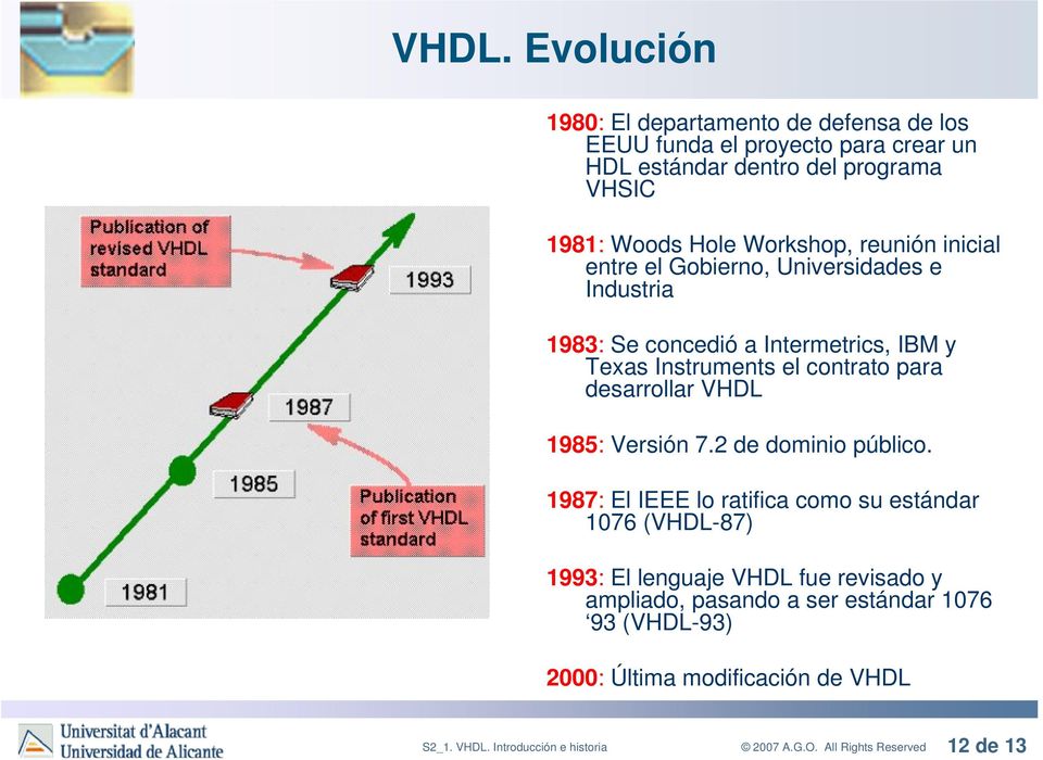 desarrollar VHDL 1985: Versión 7.2 de dominio público.