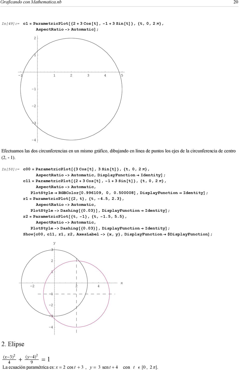 de la circunferencia de centro (, - ).