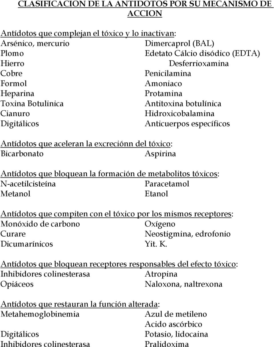 excreciónn del tóxico: Bicarbonato Aspirina Antídotos que bloquean la formación de metabolitos tóxicos: N-acetilcisteína Paracetamol Metanol Etanol Antídotos que compiten con el tóxico por los mismos