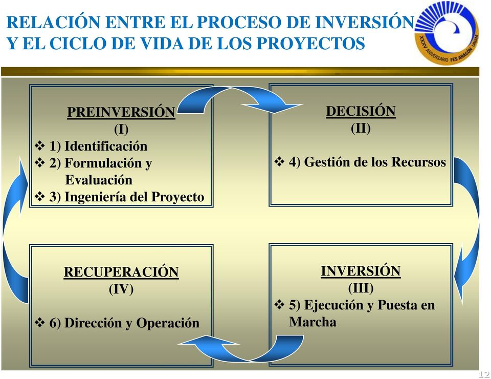 Ingeniería del Proyecto DECISIÓN (II) 4) Gestión de los Recursos