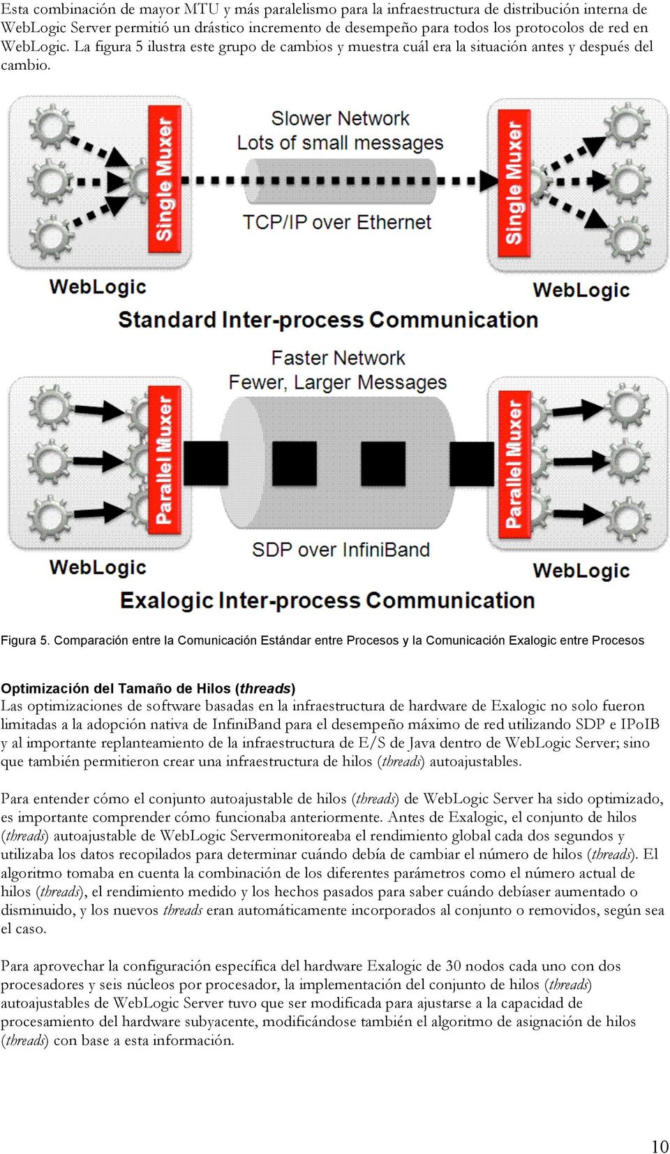 Comparación entre la Comunicación Estándar entre Procesos y la Comunicación Exalogic entre Procesos Optimización del Tamaño de Hilos (threads) Las optimizaciones de software basadas en la