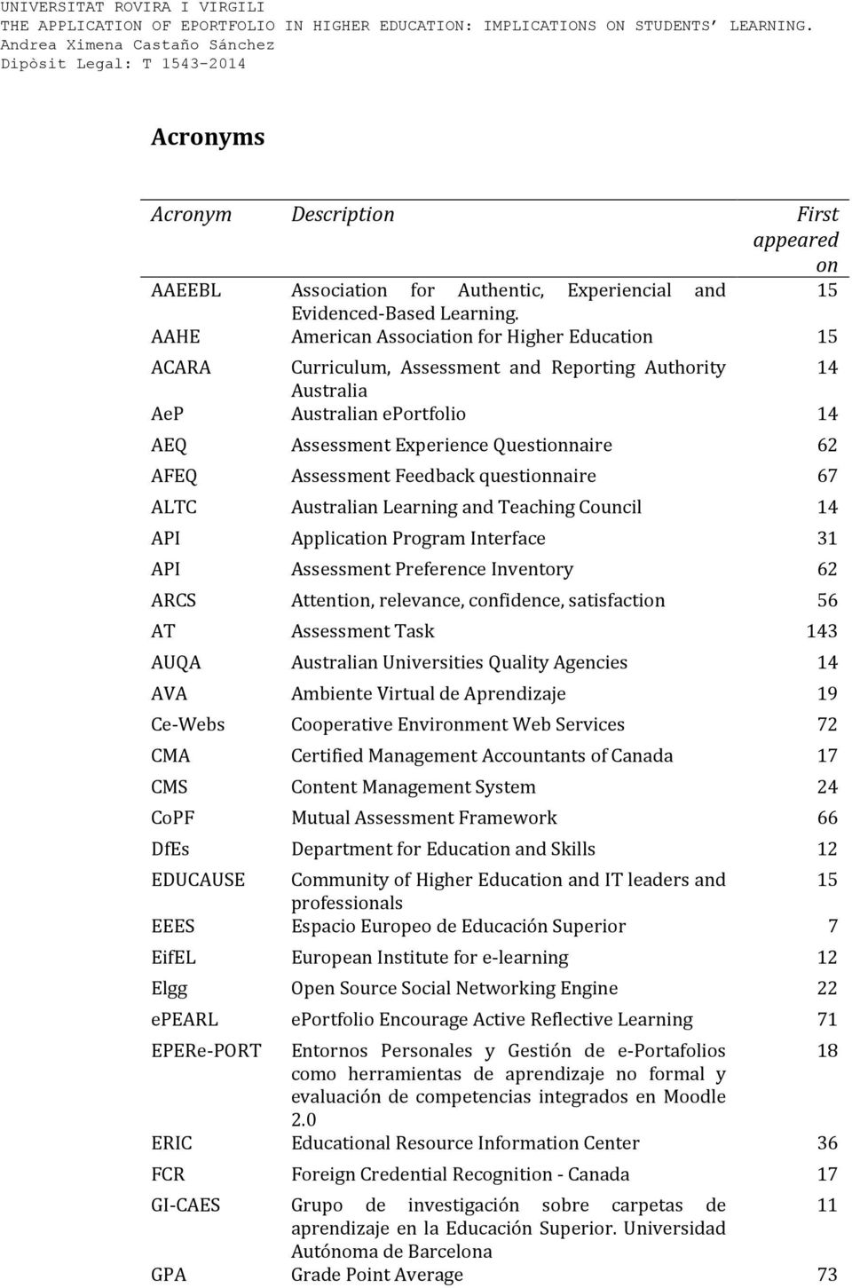 Assessment Feedback questionnaire 67 ALTC Australian Learning and Teaching Council 14 API Application Program Interface 31 API Assessment Preference Inventory 62 ARCS Attention, relevance,