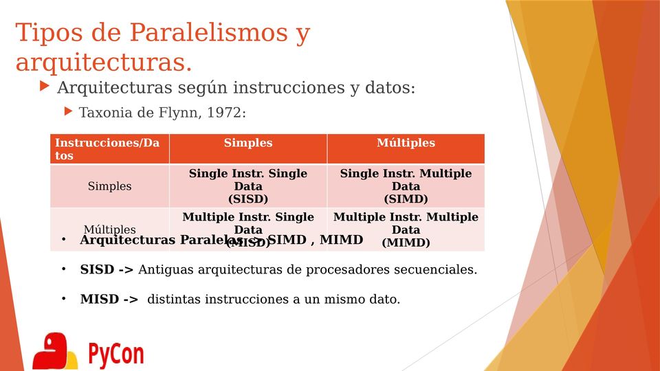 Múltiples Single Instr. Single Data (SISD) Single Instr. Multiple Data (SIMD) Multiple Instr.