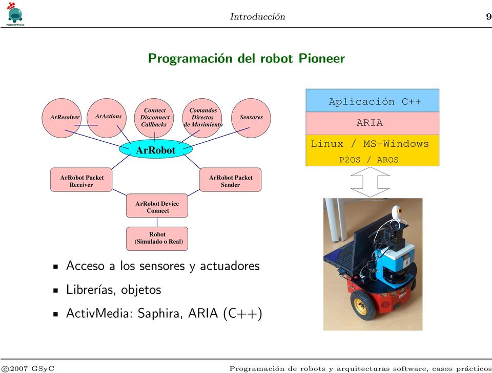 ArRobot Packet Receiver ArRobot Device Connect Robot (Simulado o Real) Acceso a los sensores y actuadores Librerı