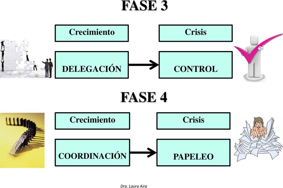 CONTROL FASE 4