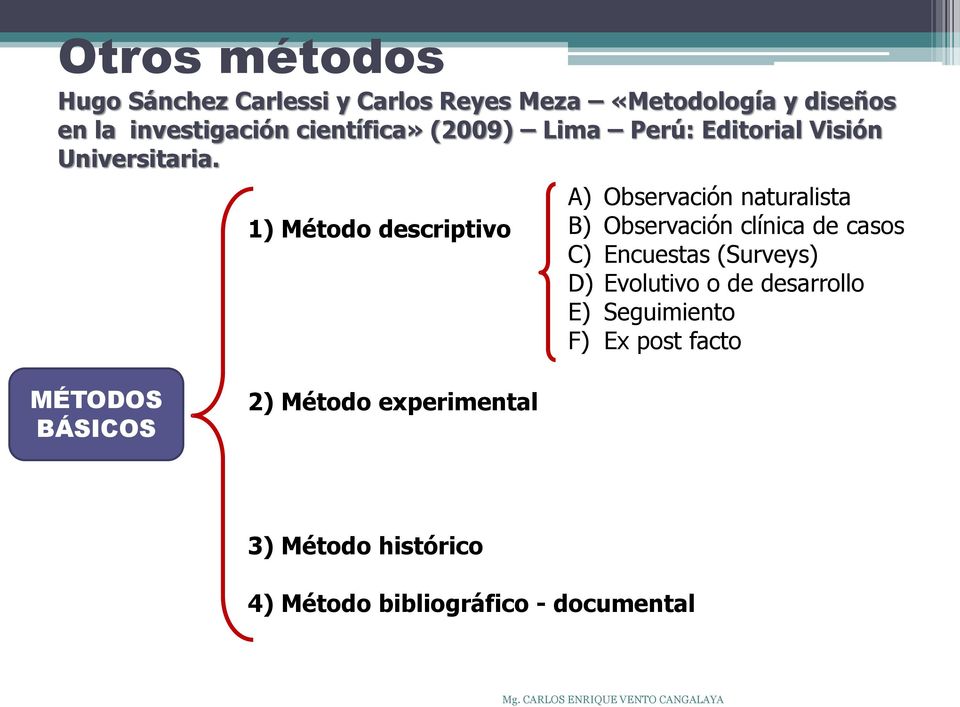 1) Método descriptivo A) Observación naturalista B) Observación clínica de casos C) Encuestas (Surveys)