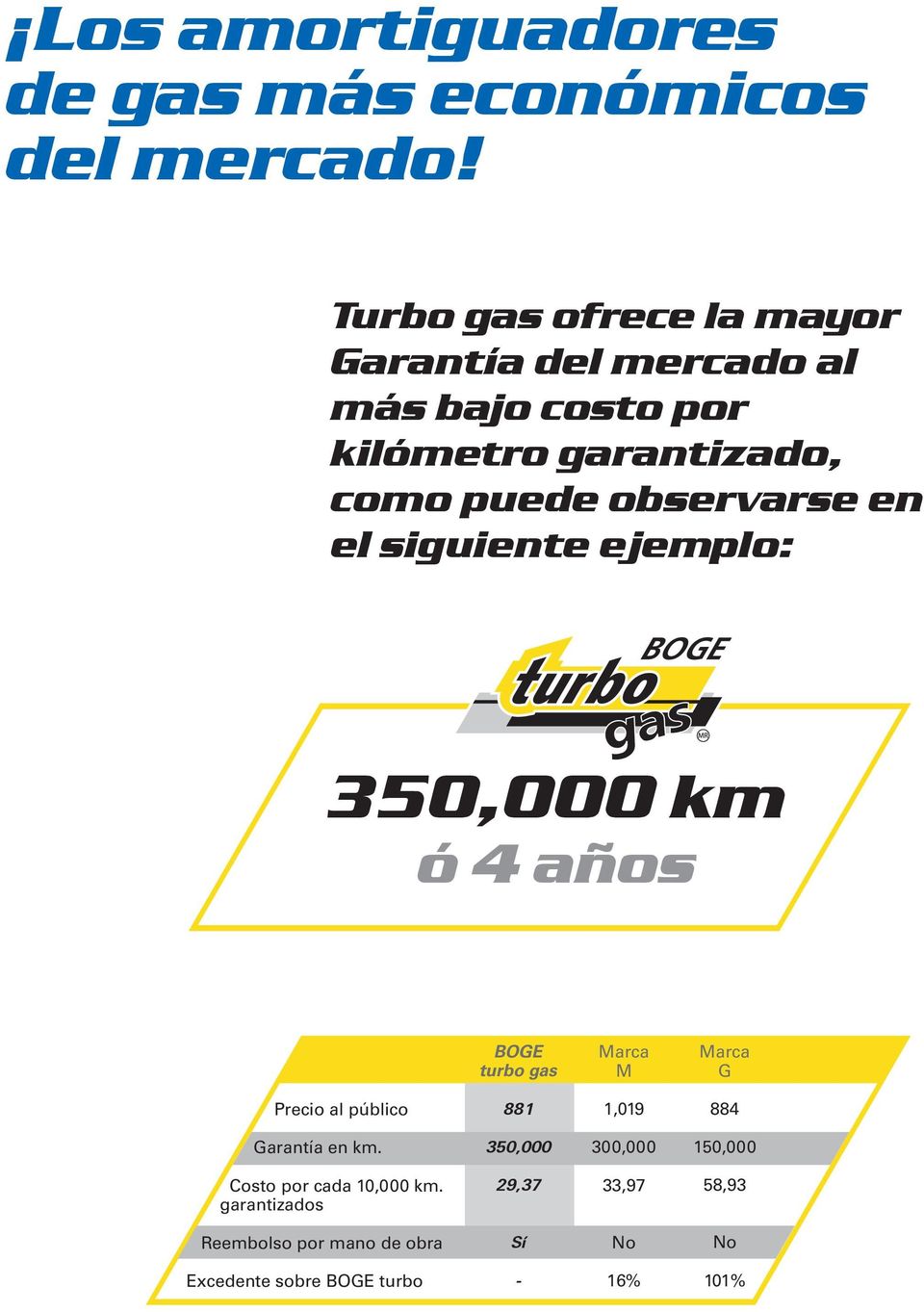 observarse en el siguiente ejemplo: 350,000 km ó 4 años BOGE turbo gas Marca M Marca G Precio al público 881