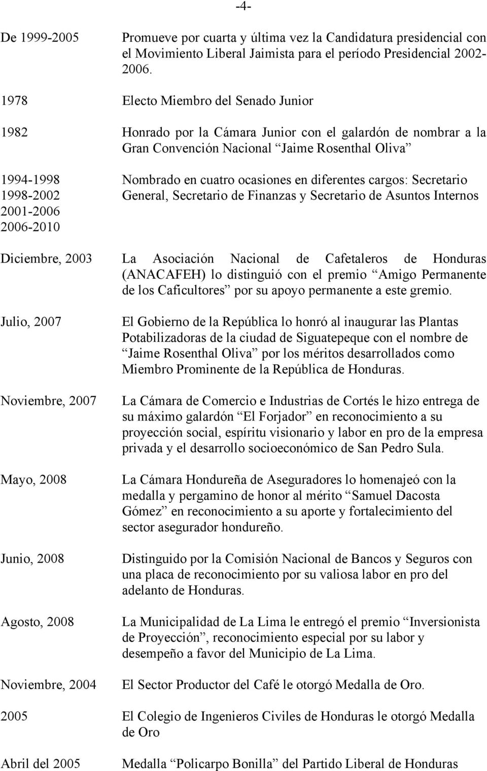 diferentes cargos: Secretario 1998-2002 General, Secretario de Finanzas y Secretario de Asuntos Internos 2001-2006 2006-2010 Diciembre, 2003 La Asociación Nacional de Cafetaleros de Honduras