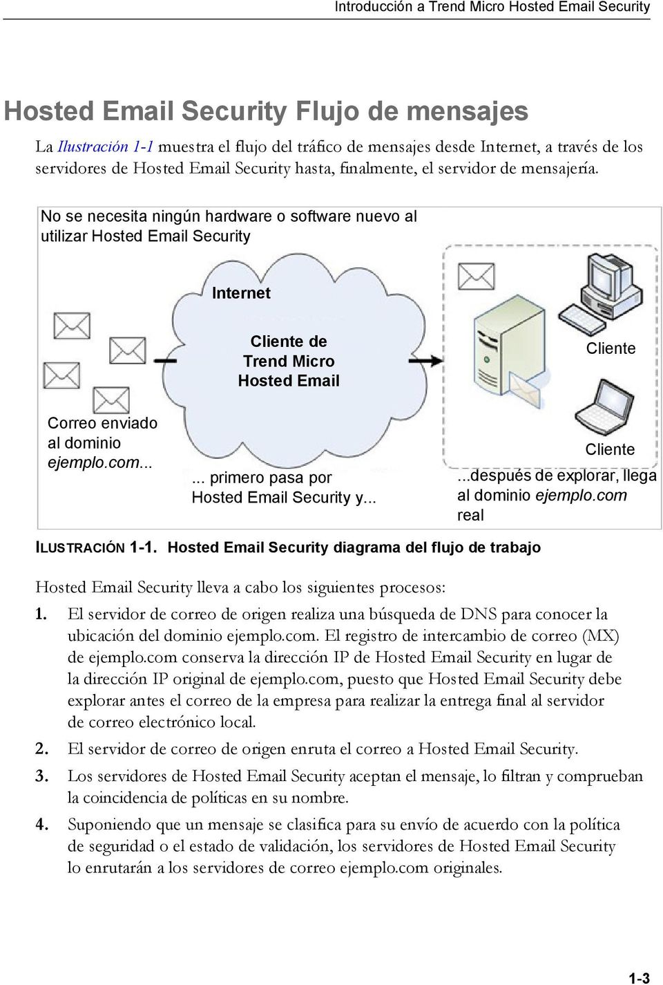 No se necesita ningún hardware o software nuevo al utilizar Hosted Email Security Internet Cliente de Trend Micro Hosted Email Cliente Correo enviado al dominio ejemplo.com.