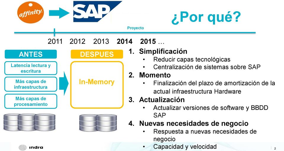 DESPUES In-Memory 1. Simplificación Reducir capas tecnológicas Centralización de sistemas sobre SAP 2.