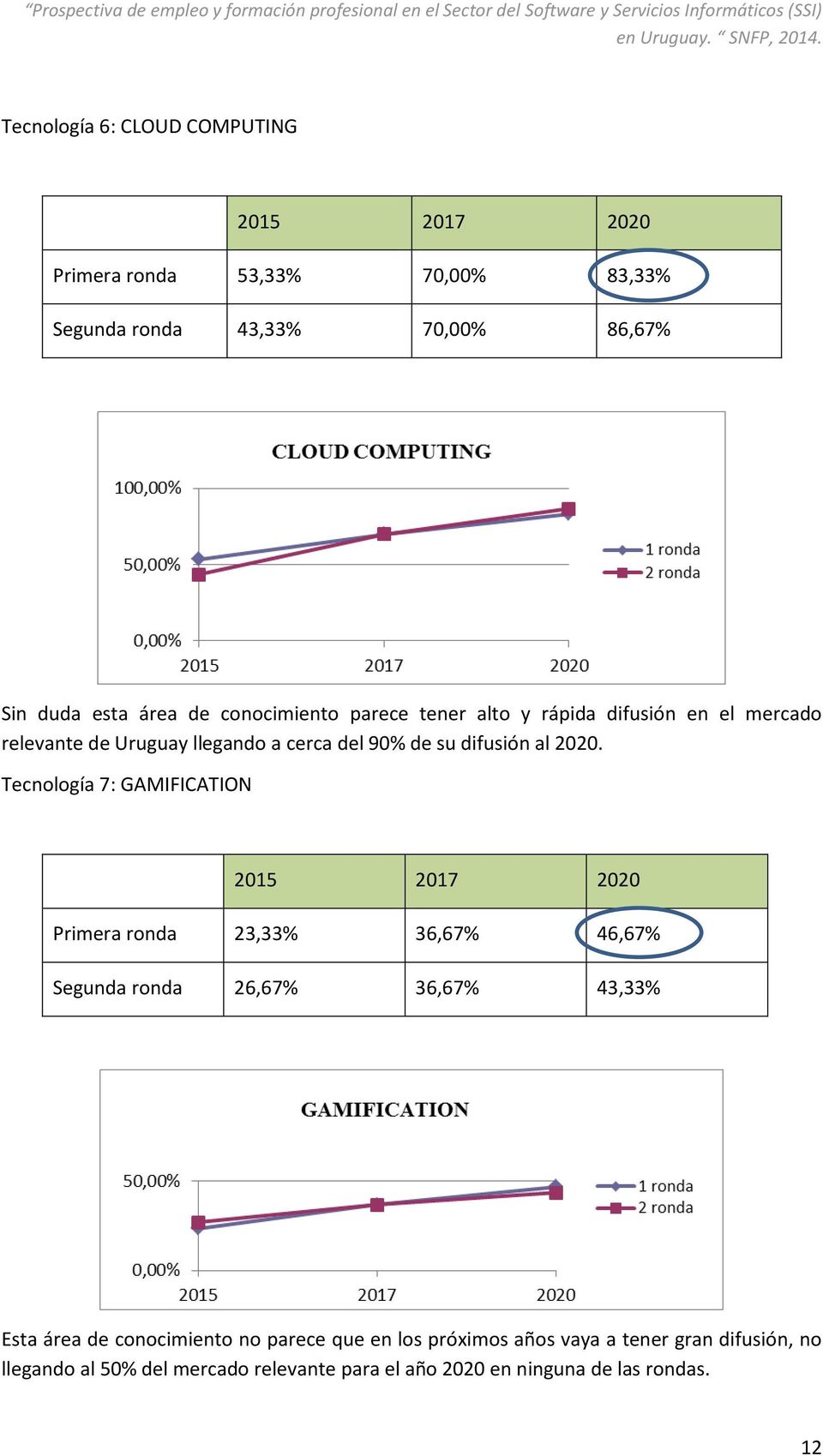 rápida difusión en el mercado relevante de Uruguay llegando a cerca del 90% de su difusión al 2020.