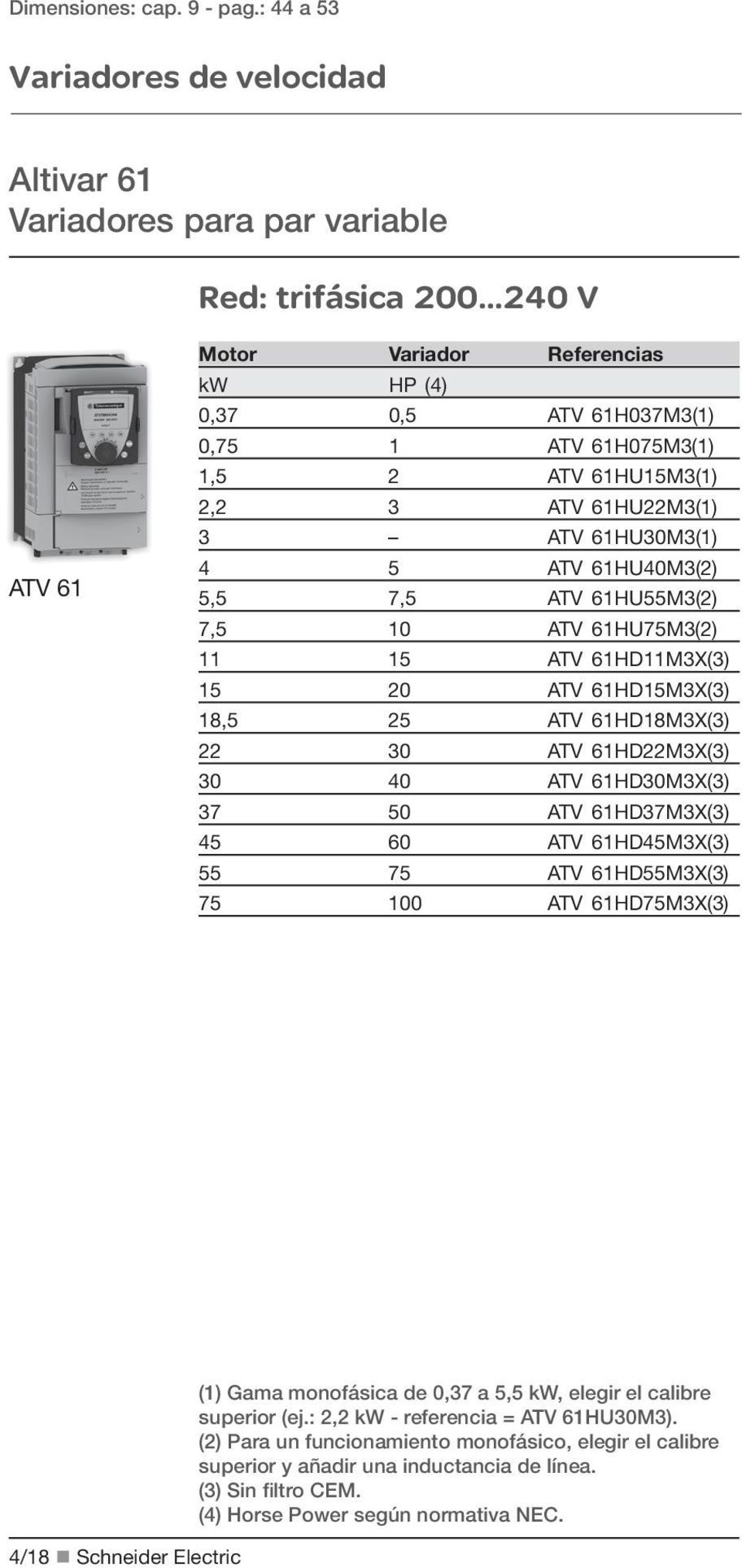1HD11MX() 1 0 ATV 1HD1MX() 1, ATV 1HD1MX() 0 ATV 1HDMX() 0 40 ATV 1HD0MX() 0 ATV 1HDMX() 4 0 ATV 1HD4MX() ATV 1HDMX() 100 ATV 1HDMX() 4/1 Schneider Electric (1) Gama monofásica de