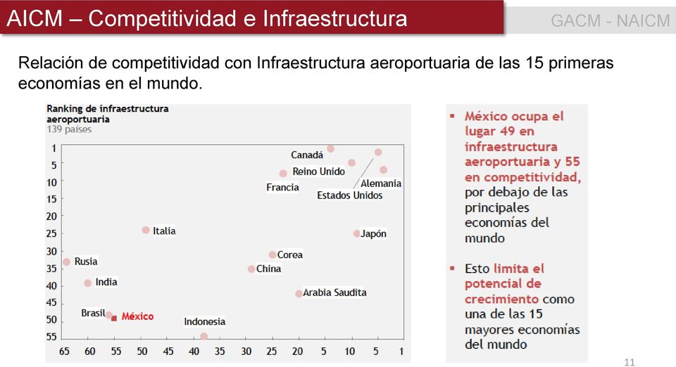 competitividad con Infraestructura