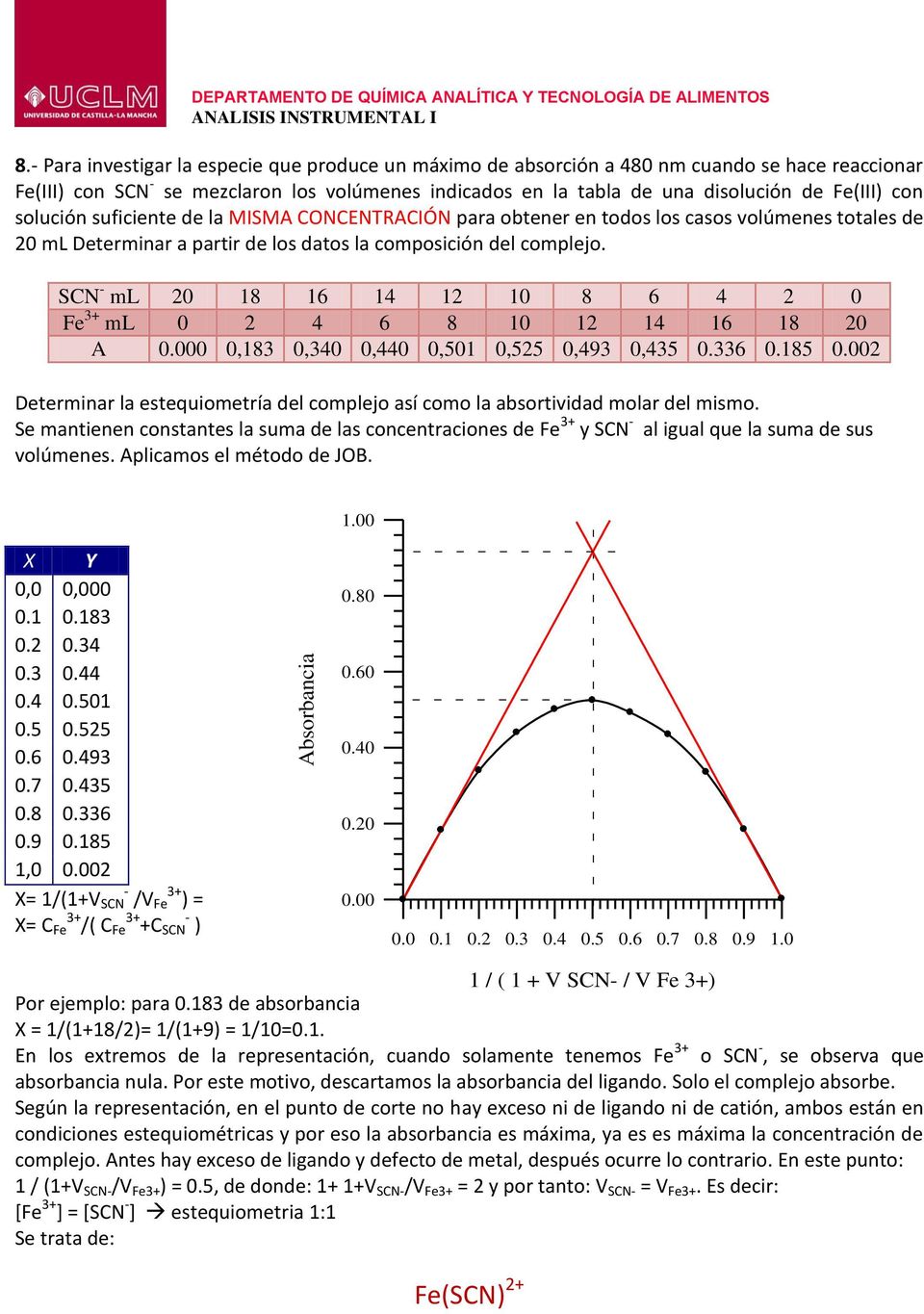solución suficiente de la MISMA CONCENTRACIÓN para obtener en todos los casos volúmenes totales de 2 ml Determinar a partir de los datos la composición del complejo.