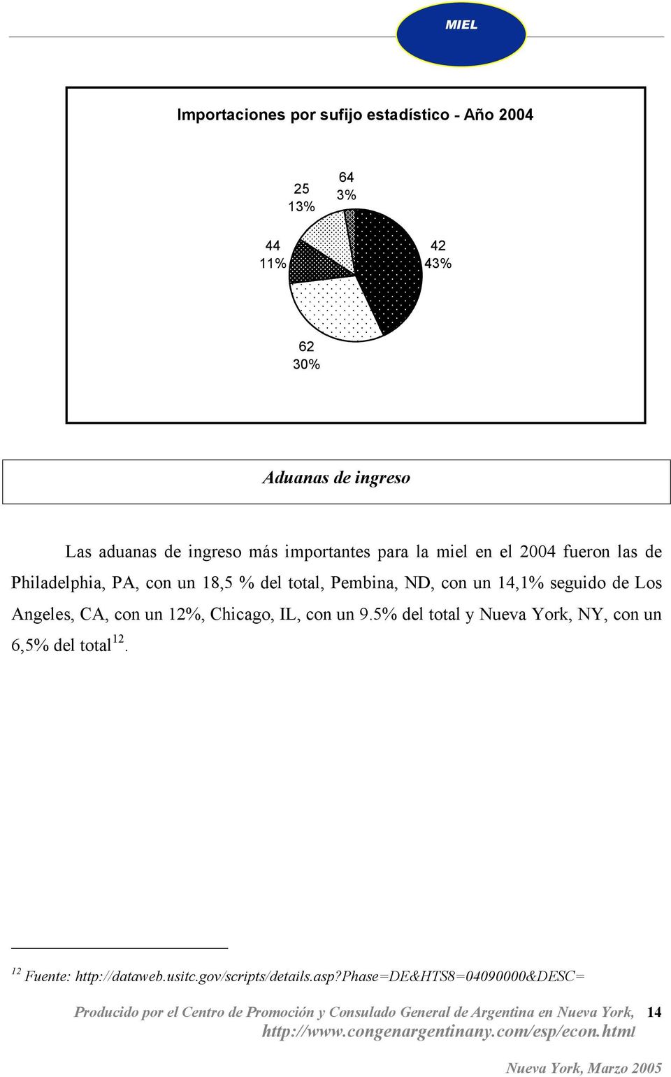 Pembina, ND, con un 14,1% seguido de Los Angeles, CA, con un 12%, Chicago, IL, con un 9.