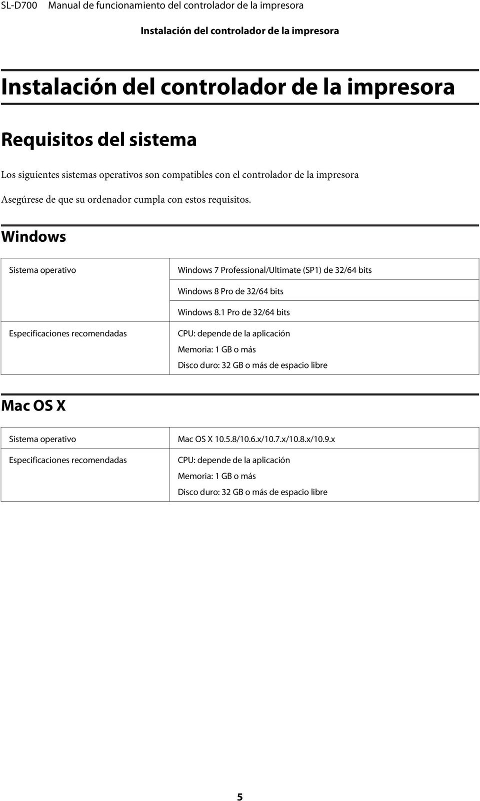 Windows Sistema operativo Windows 7 Professional/Ultimate (SP1) de 32/64 bits Windows 8 Pro de 32/64 bits Windows 8.