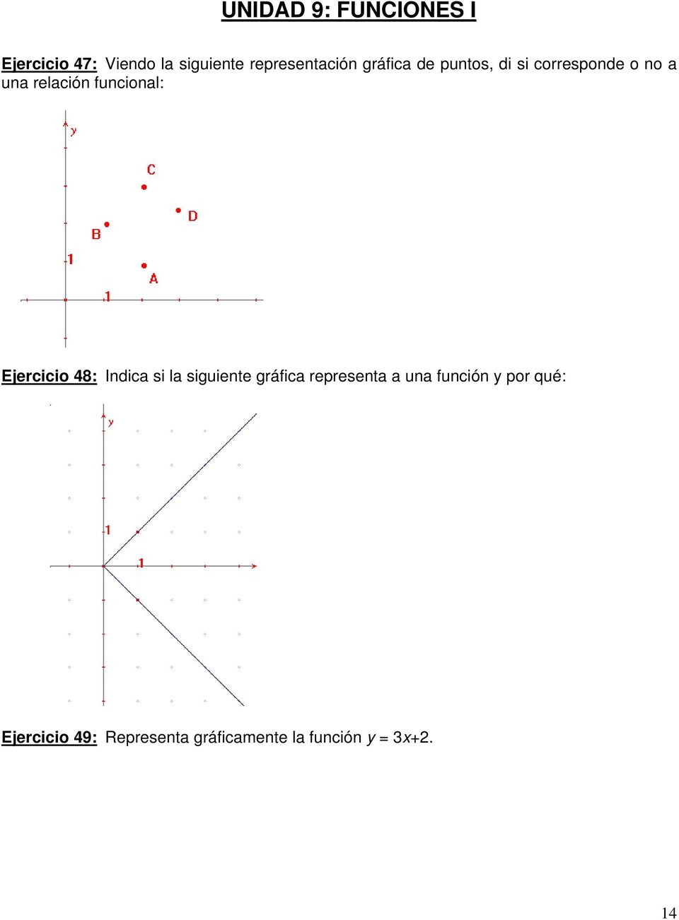 Ejercicio 48: Indica si la siguiente gráfica representa a una función