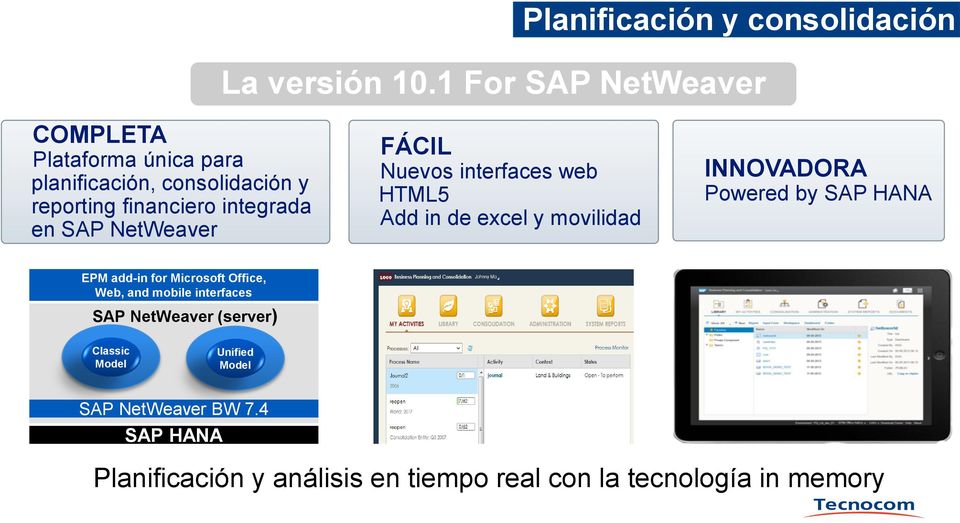 SAP NetWeaver FÁCIL Nuevos interfaces web HTML5 Add in de excel y movilidad INNOVADORA Powered by SAP HANA EPM add-in