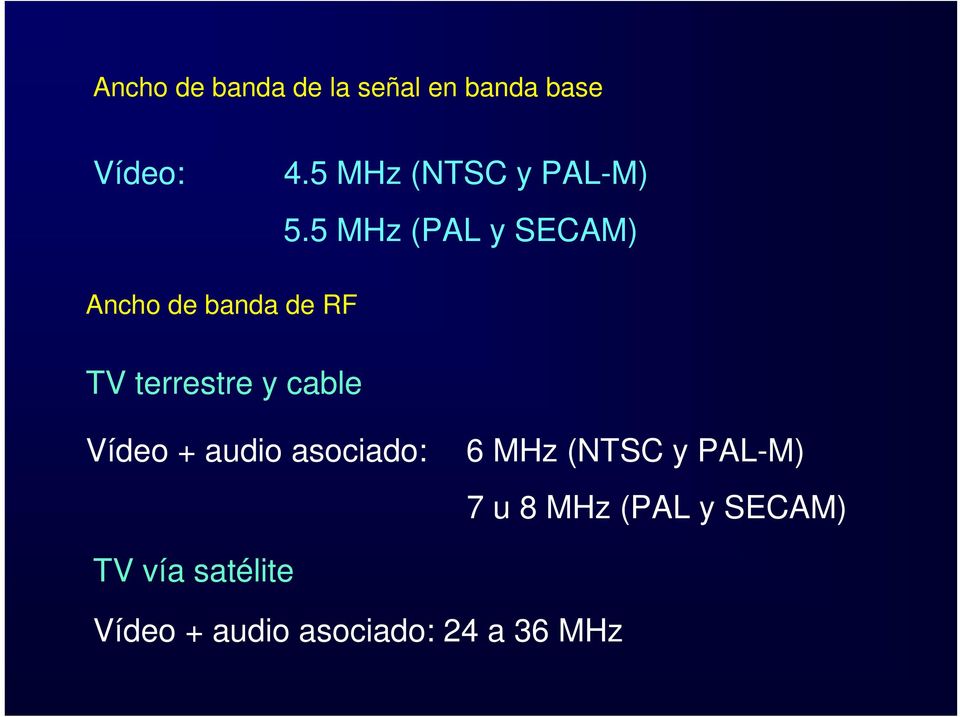 5 MHz (PAL y SECAM) Ancho de banda de RF TV terrestre y cable