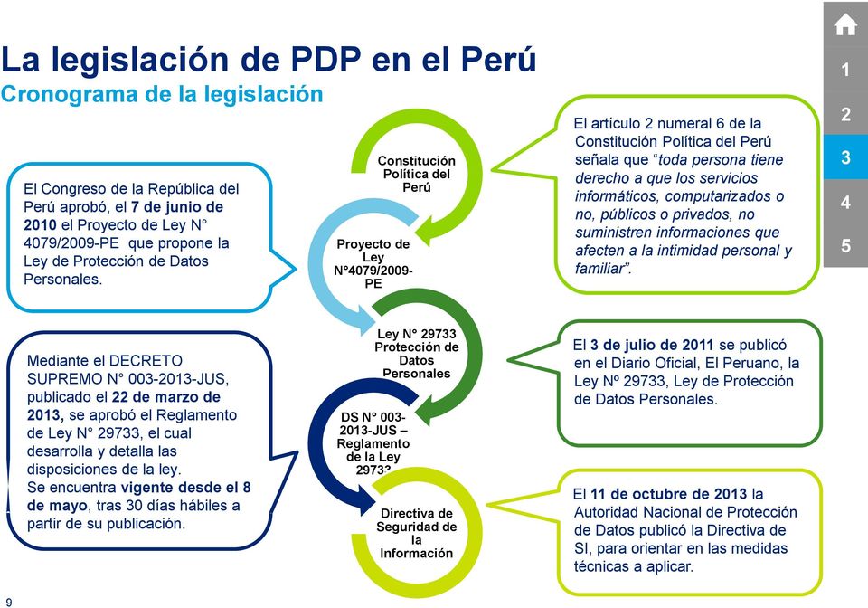 Proyecto de Ley N 079/009- PE Constitución Política del Perú El artículo numeral 6 de la Constitución Política del Perú señala que toda persona tiene derecho a que los servicios informáticos,