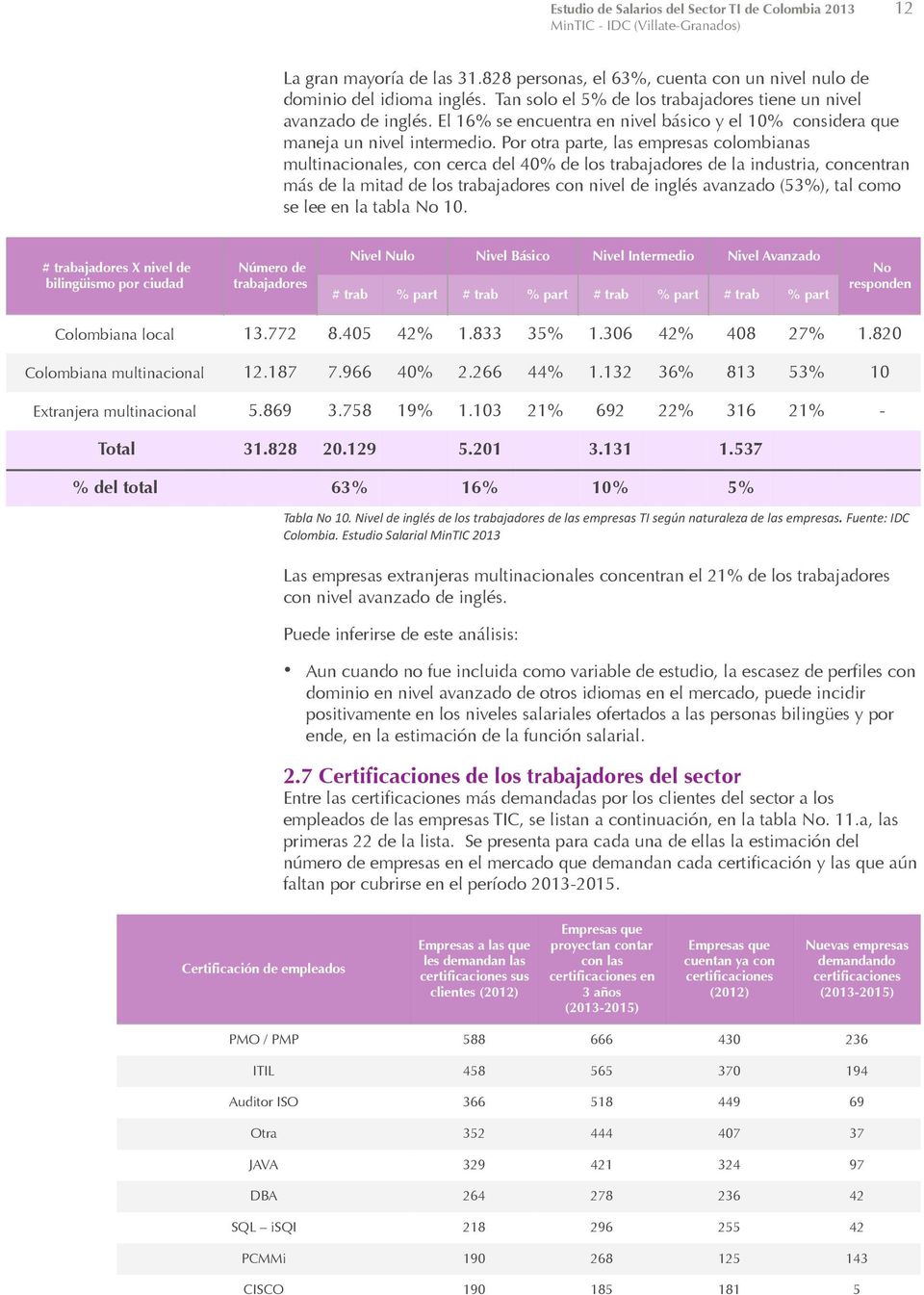 Por otra parte, las empresas colombianas multinacionales, con cerca del 40% de los trabajadores de la industria, concentran más de la mitad de los trabajadores con nivel de inglés avanzado (53%), tal