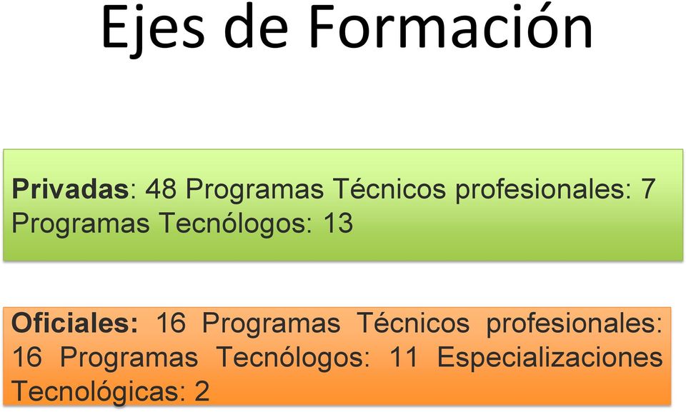 Oficiales: 16 Programas Técnicos profesionales: 16