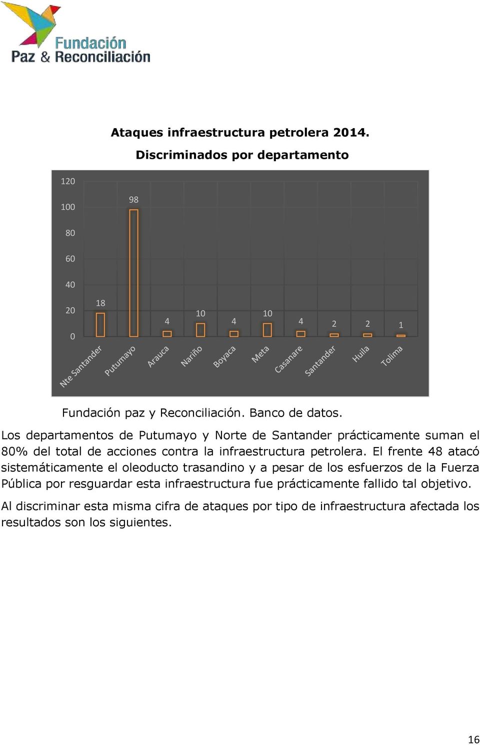 Los departamentos de Putumayo y Norte de Santander prácticamente suman el 80% del total de acciones contra la infraestructura petrolera.