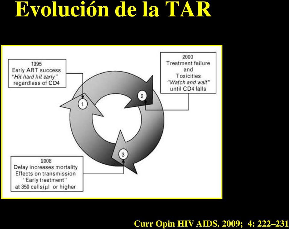 Opin HIV AIDS.