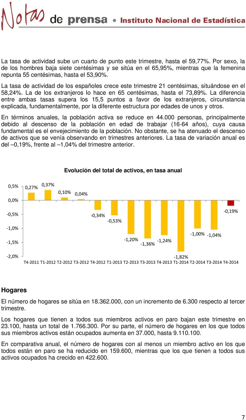 La tasa de actividad de los españoles crece este trimestre 21 centésimas, situándose en el 58,24%. La de los extranjeros lo hace en 65 centésimas, hasta el 73,89%.