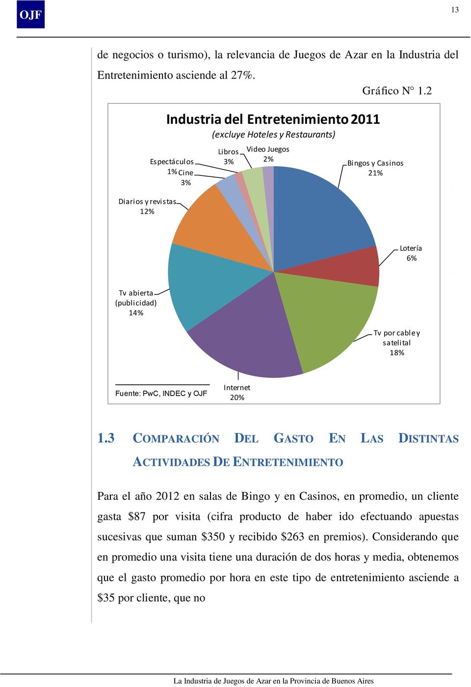 2 Bingos y Casinos 21% Lotería 6% Tv abierta (publicidad) 14% Tv por cable y satelital 18% Fuente: PwC, INDEC y OJF Internet 20% 1.