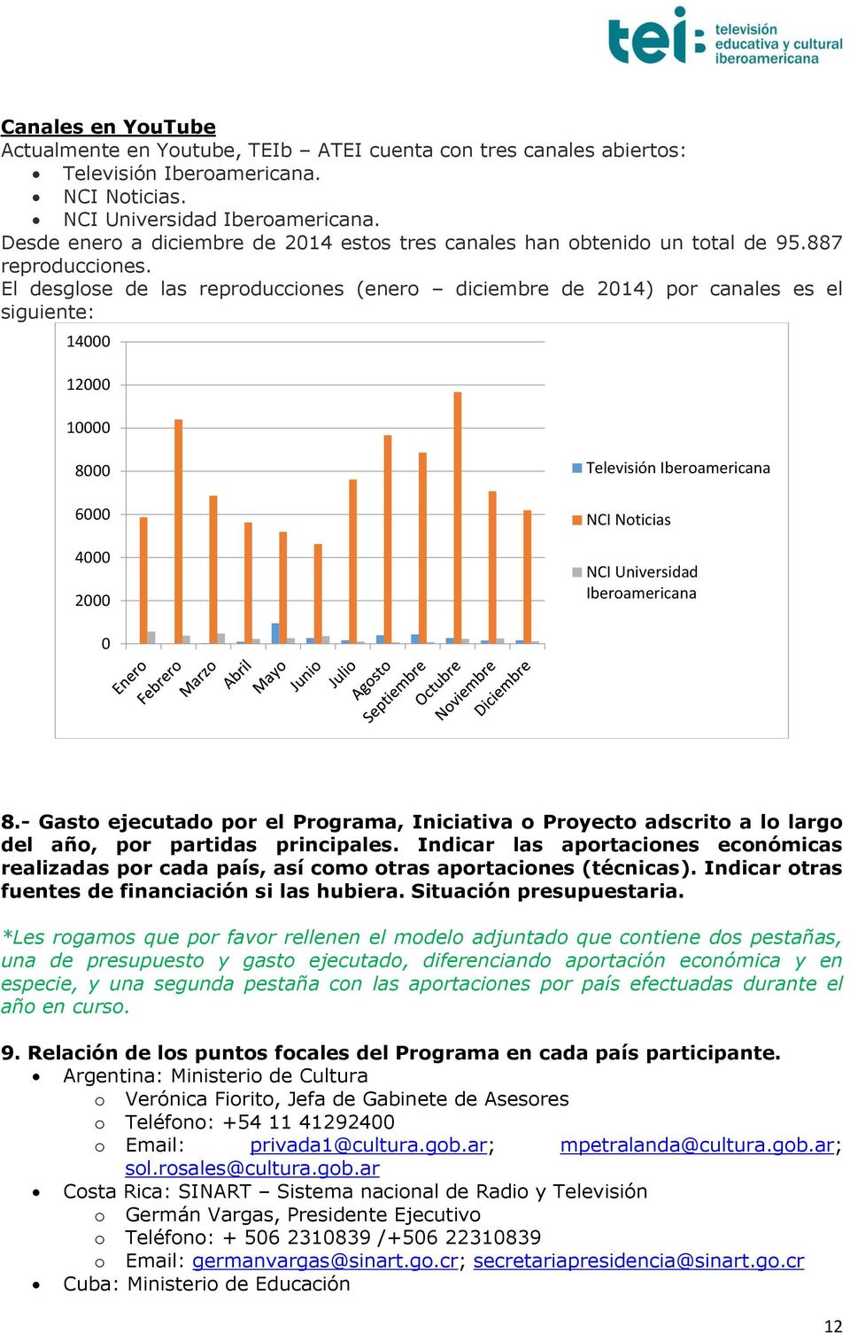 El desglose de las reproducciones (enero diciembre de 20) por canales es el siguiente: 000 12000 10000 8000 6000 4000 2000 Televisión Iberoamericana NCI Noticias NCI Universidad Iberoamericana 0 8.