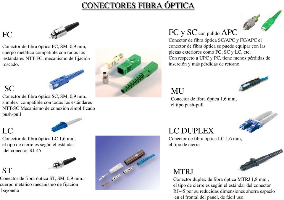 Con respecto a UPC y PC, tiene menos pérdidas de inserción y más pérdidas de retorno. SC Conector de fibra óptica SC, SM, 0,9 mm.