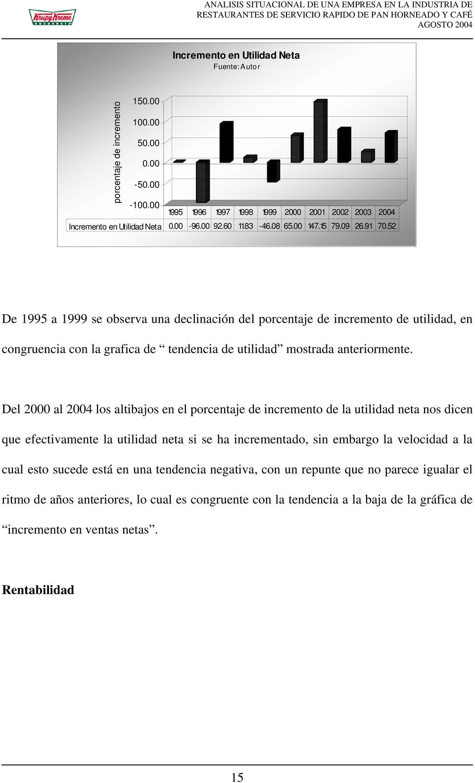 52 De 1995 a 1999 se observa una declinación del porcentaje de incremento de utilidad, en congruencia con la grafica de tendencia de utilidad mostrada anteriormente.