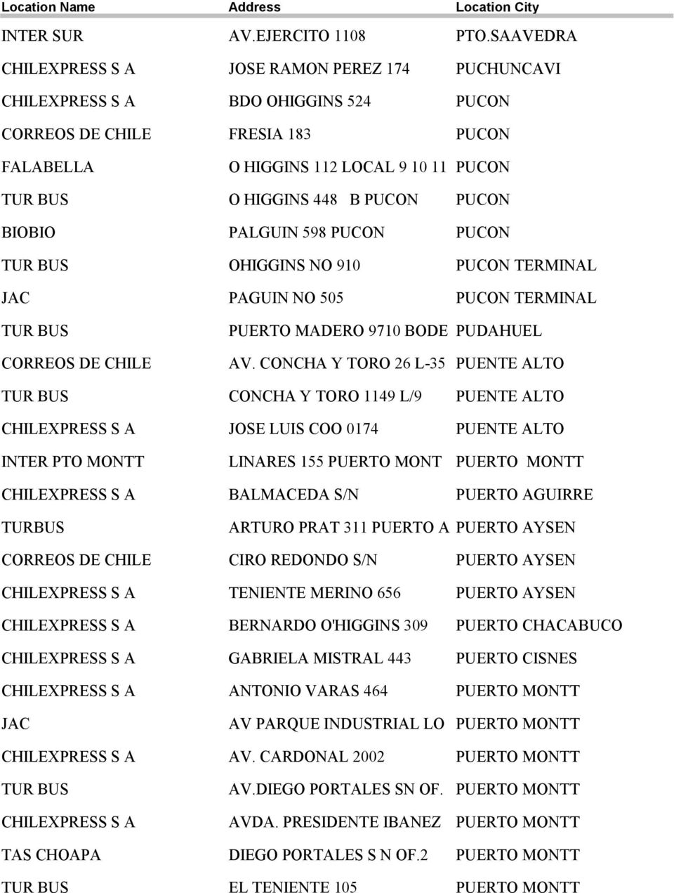 PUCON TERMINAL JAC PAGUIN NO 505 PUCON TERMINAL PUERTO MADERO 9710 BODE PUDAHUEL AV.