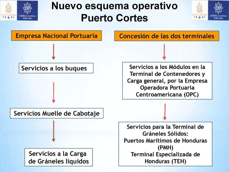 Portuaria Centroamericana (OPC) Servicios Muelle de Cabotaje Servicios a la Carga de Gráneles líquidos
