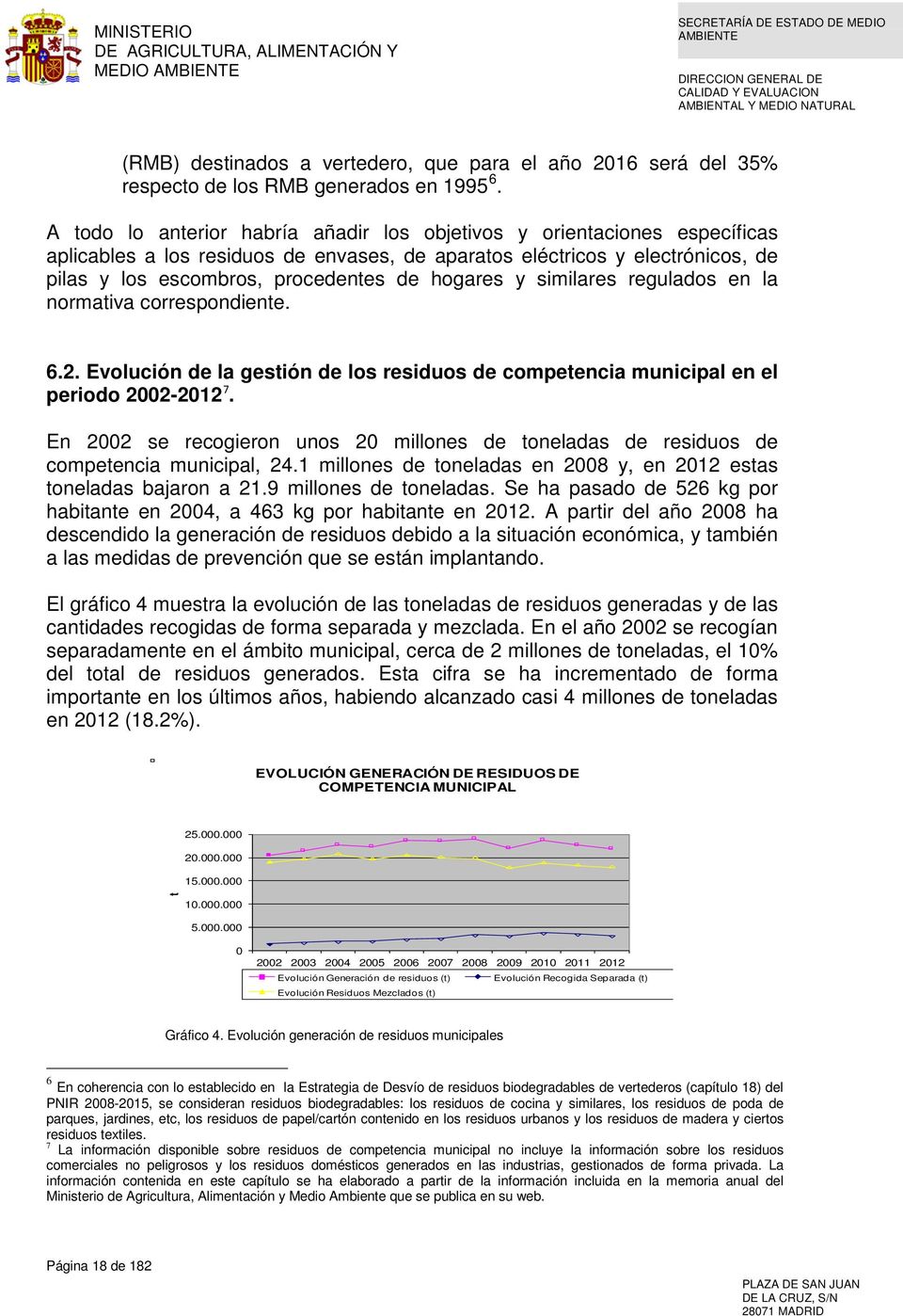 hogares y similares regulados en la normativa correspondiente. 6.2. Evolución de la gestión de los residuos de competencia municipal en el periodo 2002-2012 7.