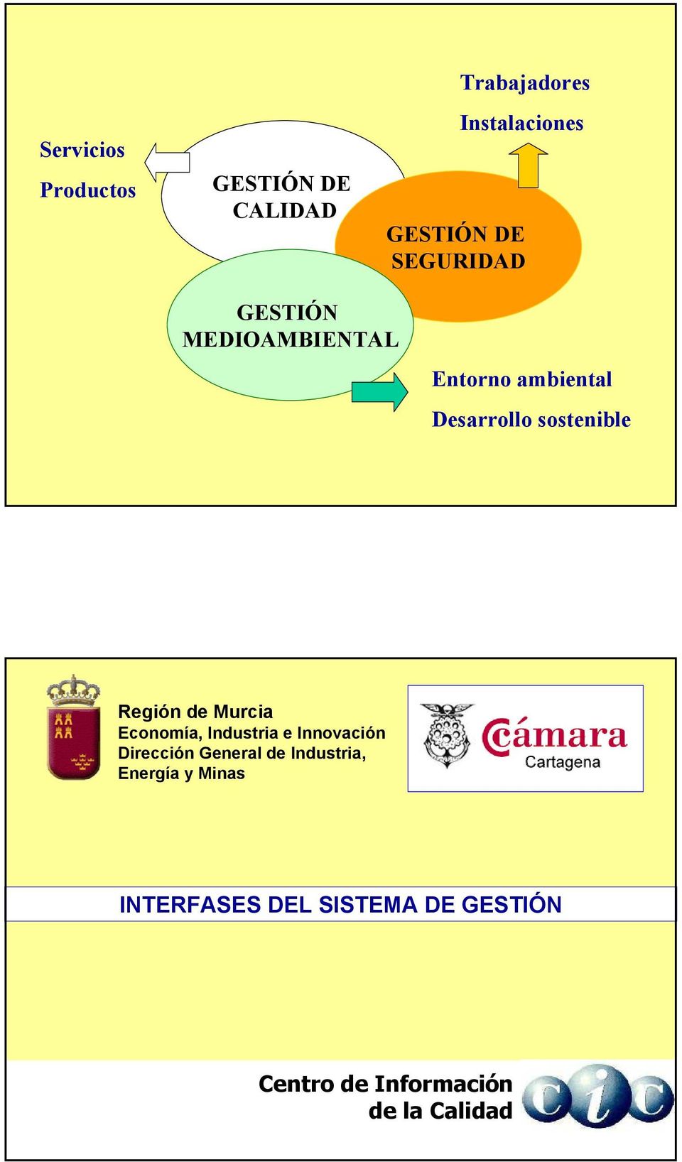 Desarrollo sostenible Región de Murcia Economía, Industria e
