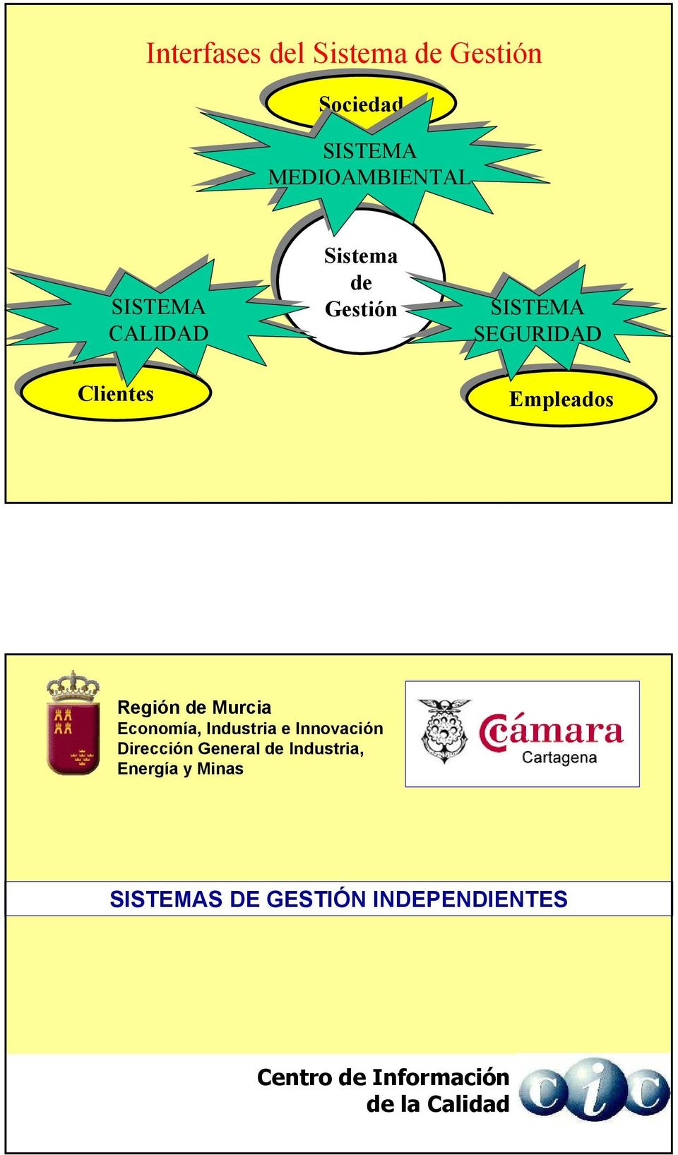 Empleados Región de Murcia Economía, Industria e Innovación