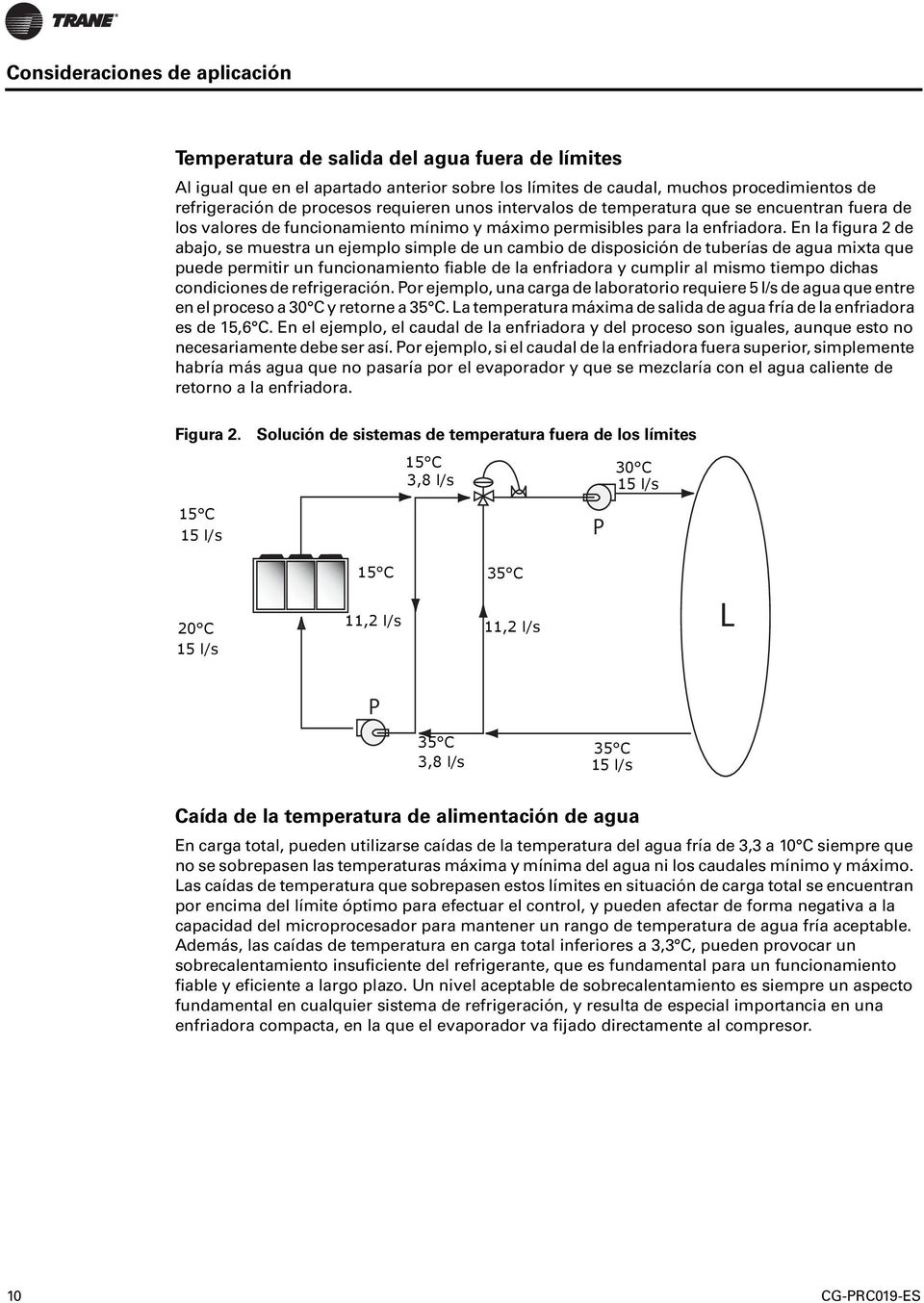 En la figura 2 de abajo, se muestra un ejemplo simple de un cambio de disposición de tuberías de agua mixta que puede permitir un funcionamiento fiable de la enfriadora y cumplir al mismo tiempo