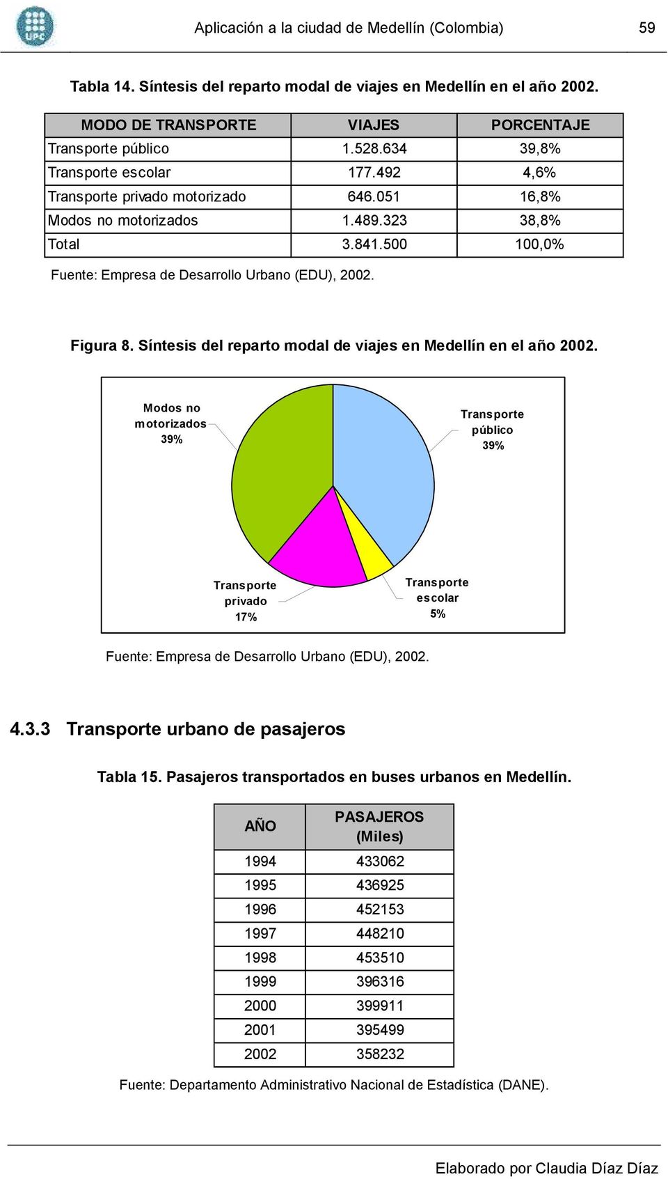 Figura 8. Síntesis del reparto modal de viajes en Medellín en el año 2002.
