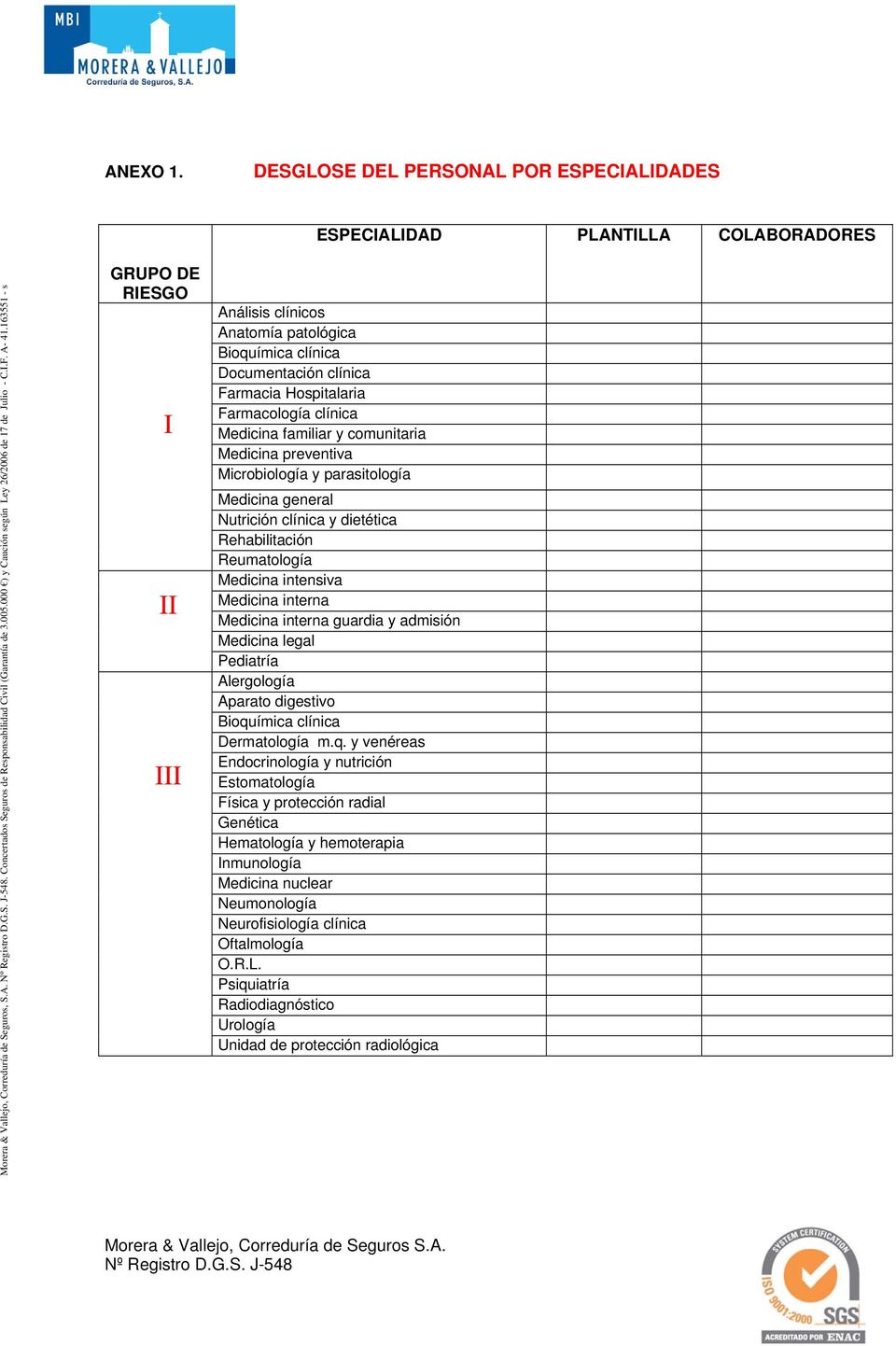 163551 - s GRUPO DE RIESGO I II III Análisis clínicos Anatomía patológica Bioquímica clínica Documentación clínica Farmacia Hospitalaria Farmacología clínica Medicina familiar y comunitaria Medicina