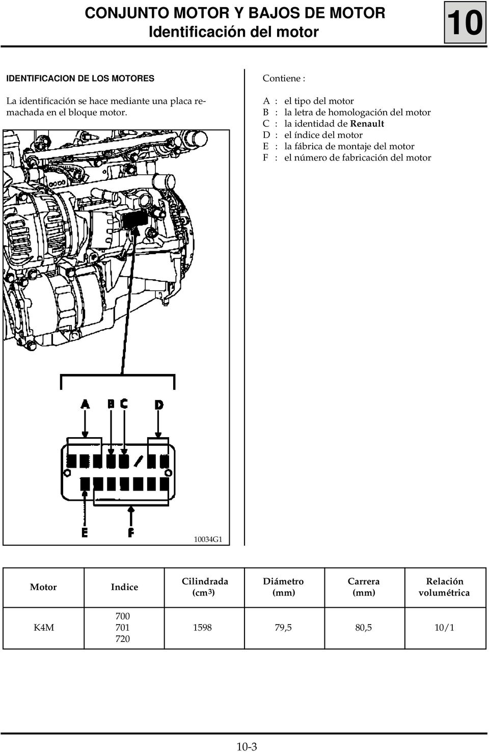 Contiene : A : el tipo del motor B : la letra de homologación del motor C : la identidad de Renault D : el índice
