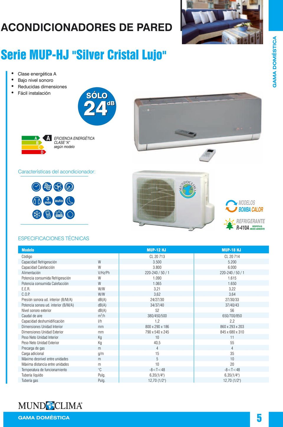 00 Capacidad Calefacción W 3.800 6.000 limentación V/Hz/Ph 0-40 / 50 / 1 0-40 / 50 / 1 Potencia consumida Refrigeración W 1.090 1.615 Potencia consumida Calefacción W 1.065 1.650 E.E.R. W/W 3,1 3, C.