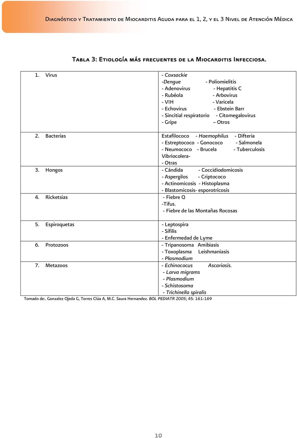 Bacterias Estafilococo - Haemophilus - Difteria - Estreptococo - Gonococo - Salmonela - Neumococo - Brucela - Tuberculosis Vibriocolera- - Otras 3.