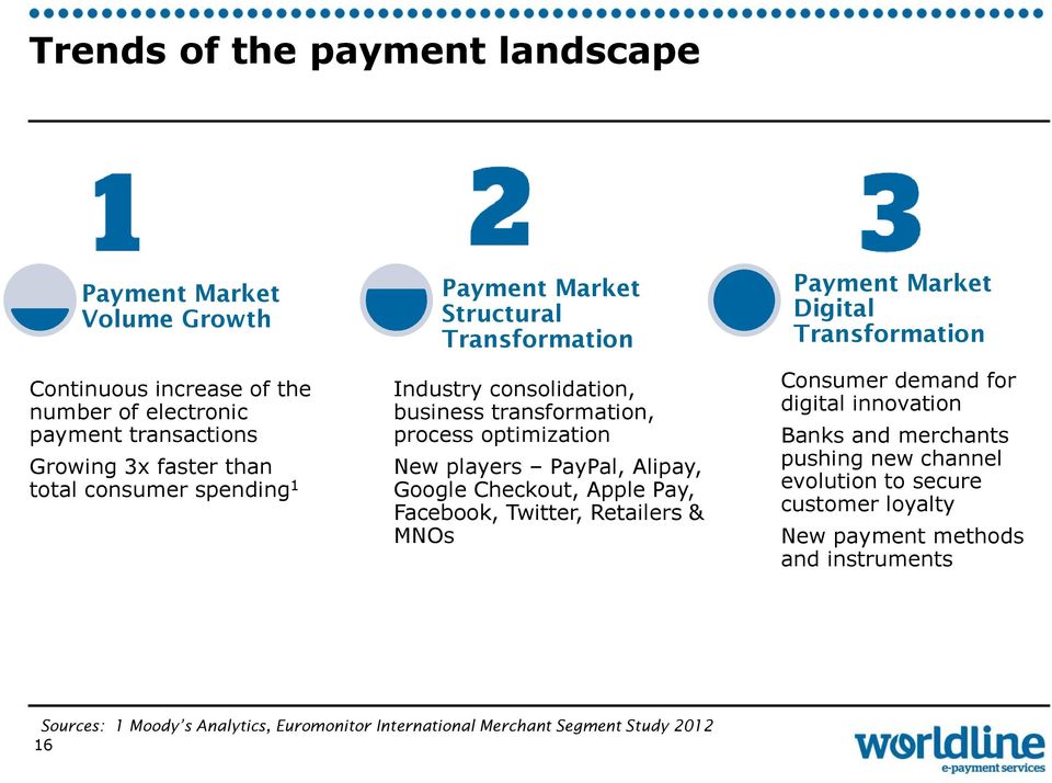 Google Checkout, Apple Pay, Facebook, Twitter, Retailers & MNOs Payment Market Digital Transformation Consumer demand for digital innovation Banks and merchants
