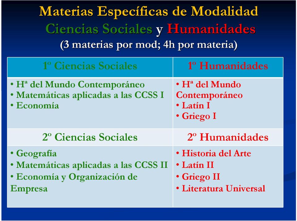 del Mundo Contemporáneo Latín I Griego I 2º Ciencias Sociales 2º Humanidades Geografía Matemáticas